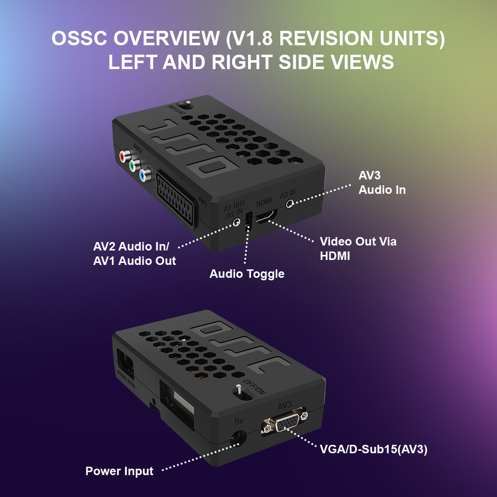 Convertitore HDMI Bitfunx V1.8 - Retro Gaming Zone recensione e prezzo